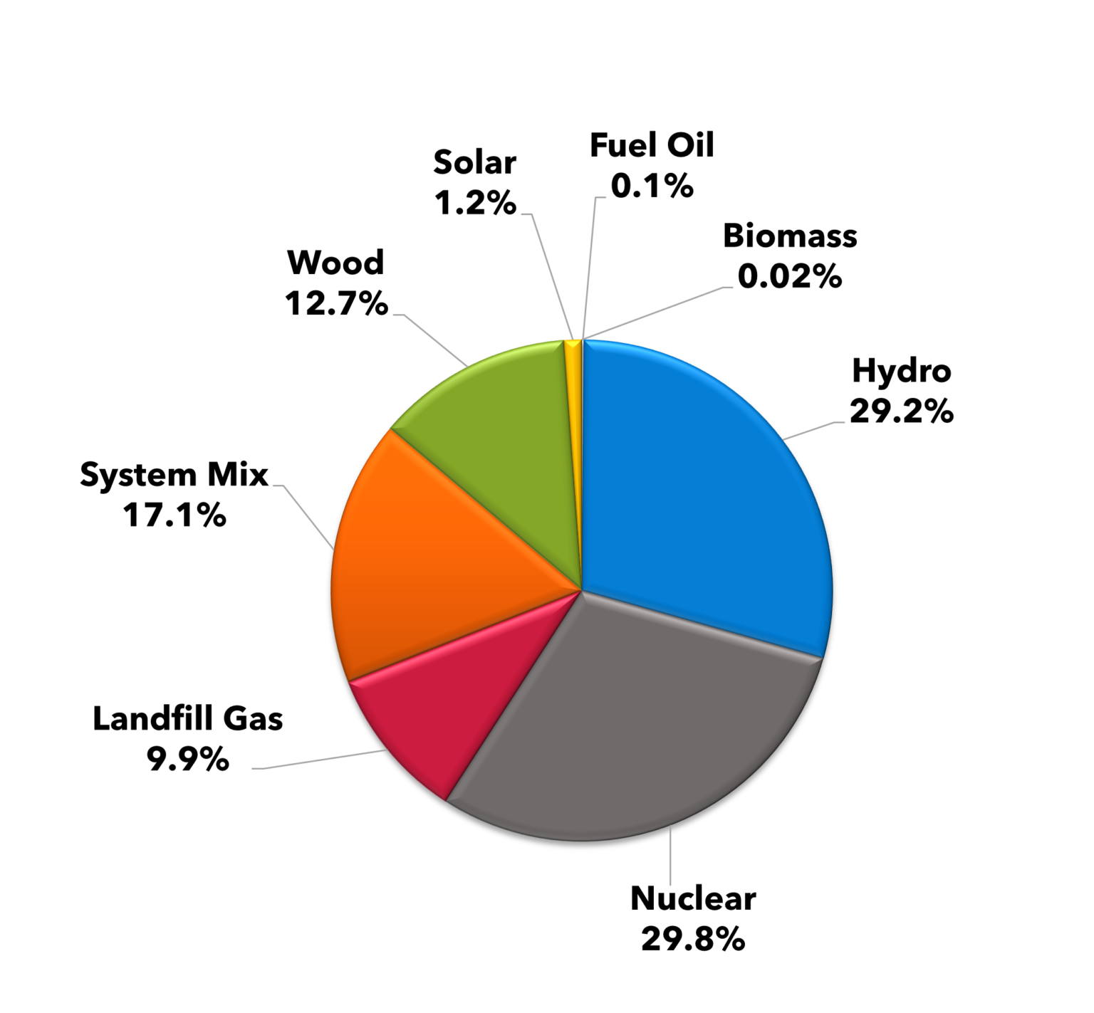 Renewable Energy Standard – VPPSA